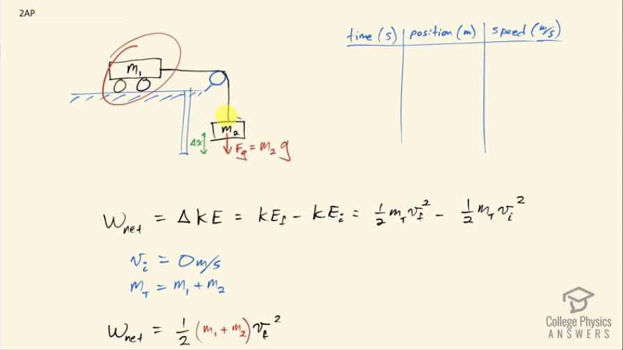 OpenStax College Physics, Chapter 7, Problem 2 (AP) video thumbnail