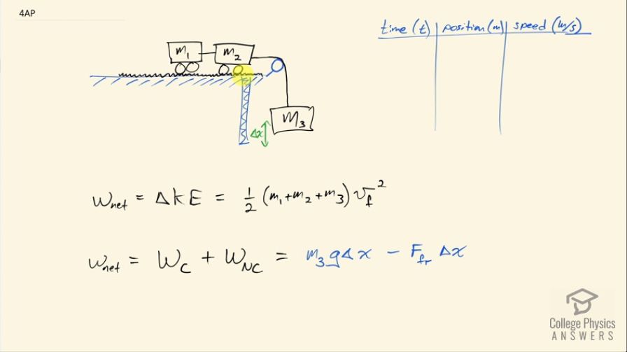 OpenStax College Physics, Chapter 7, Problem 4 (AP) video thumbnail