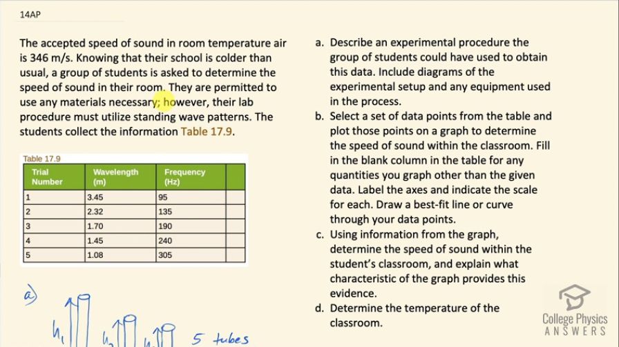 OpenStax College Physics For AP® Courses, Chapter 17, Problem 14 (Test ...