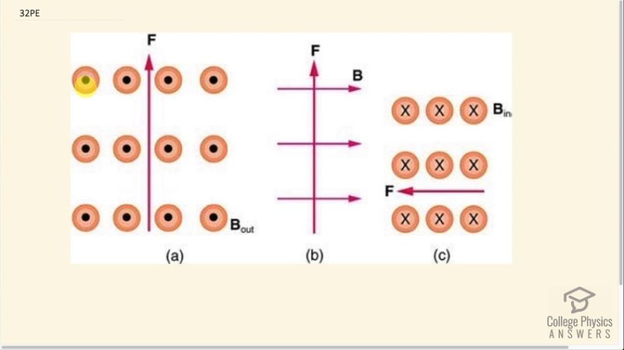 OpenStax College Physics, Chapter 22, Problem 32 (PE) video thumbnail