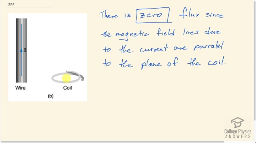 OpenStax College Physics, Chapter 23, Problem 2 (PE) video thumbnail