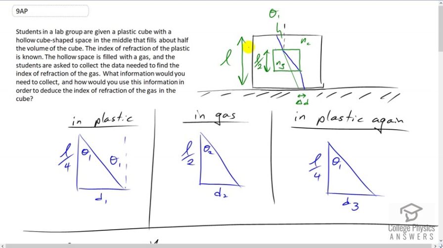 OpenStax College Physics, Chapter 25, Problem 9 (AP) video thumbnail
