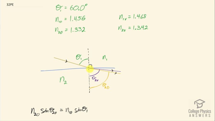 OpenStax College Physics, Chapter 25, Problem 32 (PE) video thumbnail