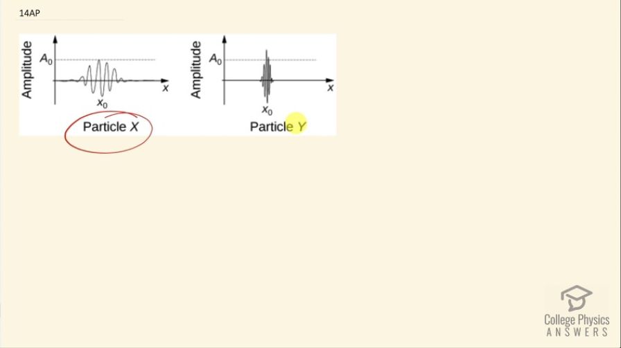 OpenStax College Physics, Chapter 30, Problem 14 (AP) video thumbnail