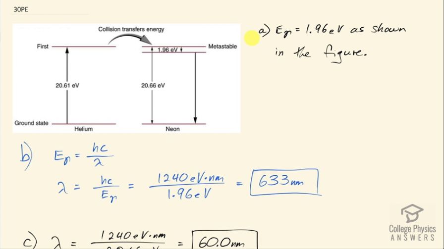 electron energy level diagram