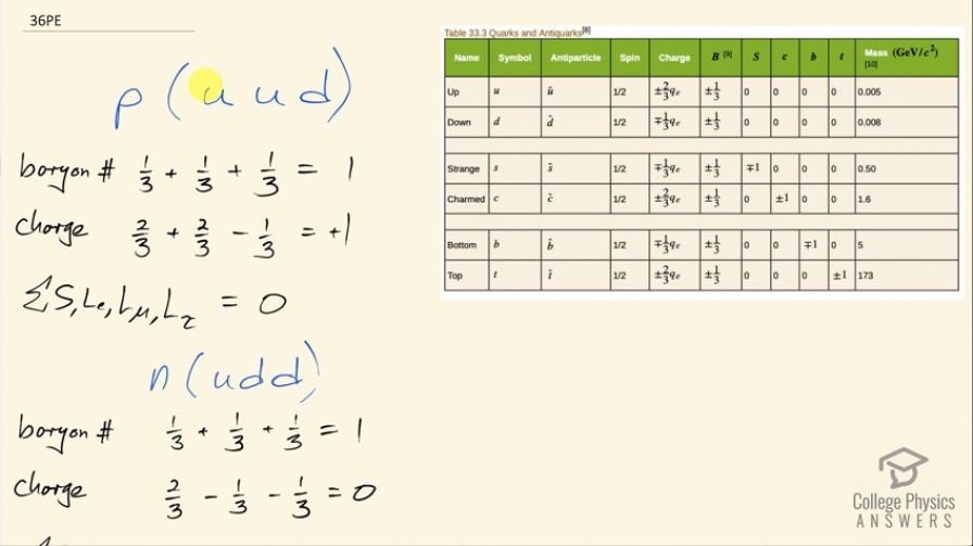 OpenStax College Physics, Chapter 33, Problem 36 (PE) video thumbnail