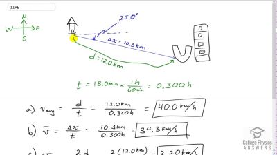 OpenStax College Physics Answers, Chapter 2, Problem 11 video poster image.