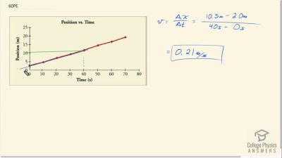 Chapter 2: One-dimensional Kinematics | OpenStax College Physics Answers