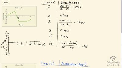 OpenStax College Physics Answers, Chapter 2, Problem 66 video poster image.