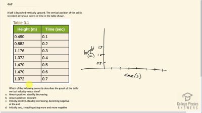 OpenStax College Physics Answers, Chapter 3, Problem 4 video poster image.