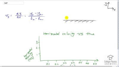OpenStax College Physics Answers, Chapter 3, Problem 5 video poster image.
