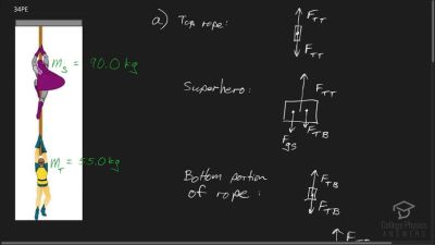 Chapter 4: Dynamics: Force And Newton's Laws Of Motion | OpenStax ...