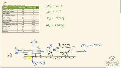 OpenStax College Physics Answers, Chapter 5, Problem 6 video poster image.