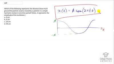 OpenStax College Physics Answers, Chapter 16, Problem 1 video poster image.