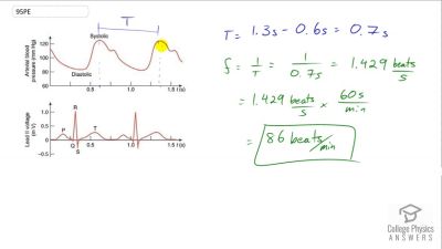 OpenStax College Physics Answers, Chapter 20, Problem 95 video poster image.