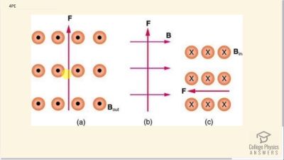OpenStax College Physics Answers, Chapter 22, Problem 4 video poster image.