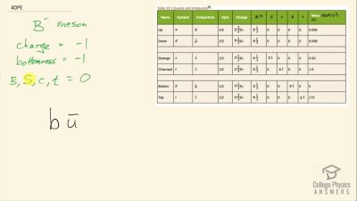 Chapter 33: Particle Physics | OpenStax College Physics Answers